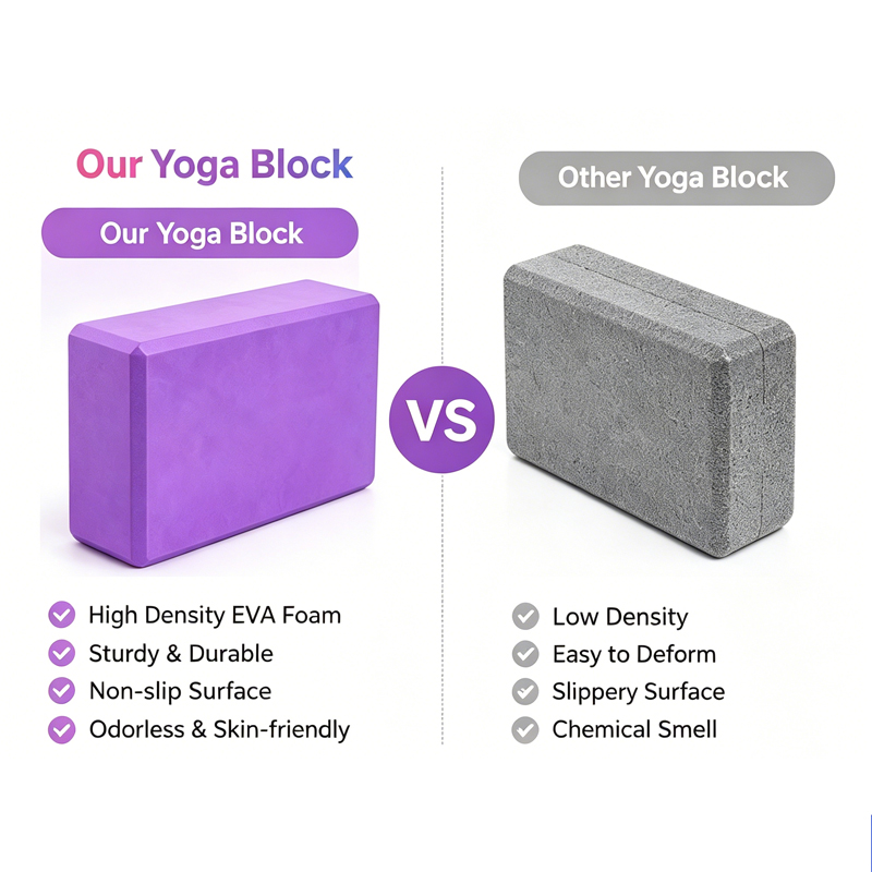 Yoga Block OEM EVA Yoga Block  - Yoga Fitness Factory 评论和价格